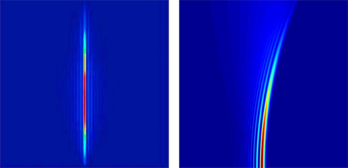 左图.贝塞尔光束在焦点附近的强度分布（x-z平面）  右图.艾里光束自成型面逐渐衰减的强度分布