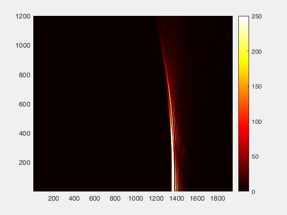 艾里光束x-z光强分布实测图