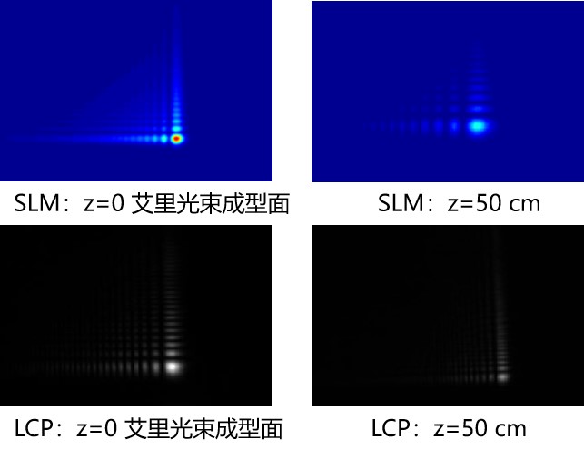 基于空间光调制器（SLM）和液晶聚合物（LCP）的艾里光束转换器出射效果对比图